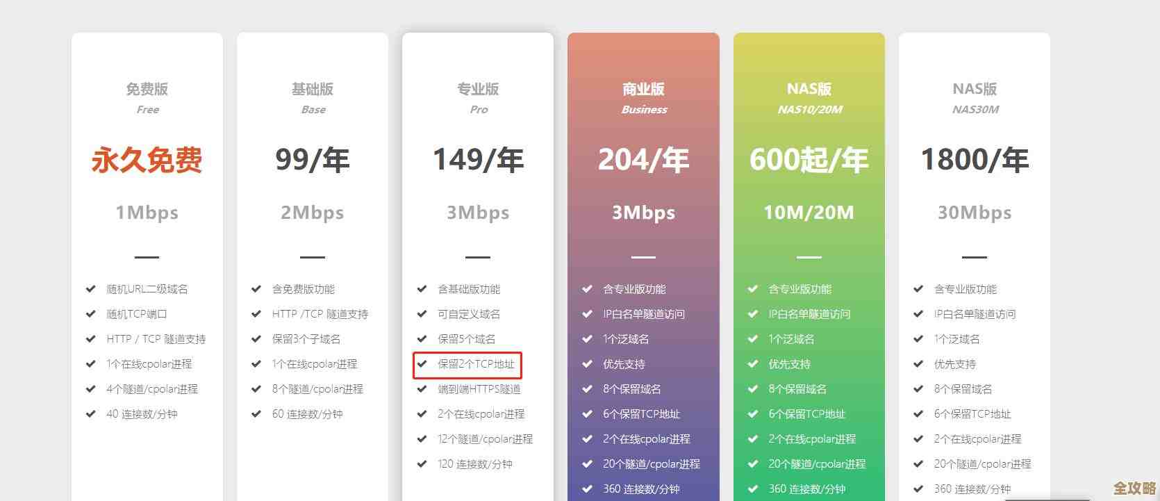 Oracle里表怎么连着用，四种连接方式其实挺有讲究的