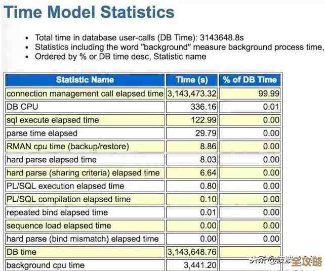 Oracle里表怎么连着用，四种连接方式其实挺有讲究的