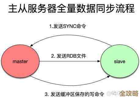 Redis 断线了别慌，这些配置能帮你自动重连更稳更快