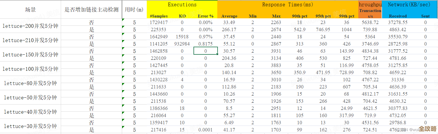 Redis 断线了别慌，这些配置能帮你自动重连更稳更快