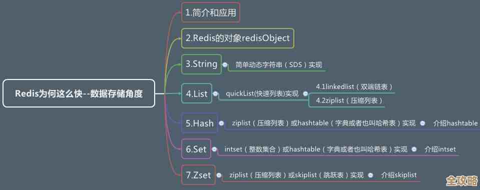 Redis运维那些事儿，怎么才能既高效又稳妥地搞定框架问题