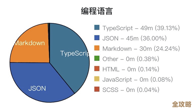 WEB程序员搞MySQL优化那些事儿，别只会写代码了，性能提升也得跟上