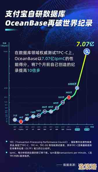 后浪云OceanBase里说说怎么用DROP INDEX删掉索引那些事儿
