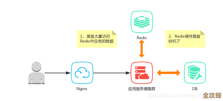 Redis并发冲突怎么破？聊聊那些解锁潜力的小技巧和思路