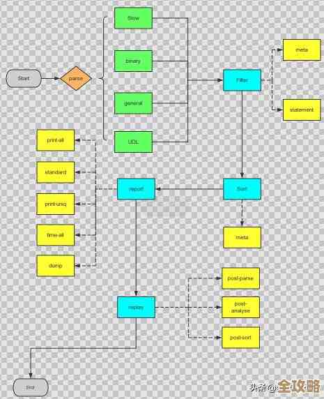 MySQL报错ER_JSON_PARSE_ERROR怎么解决，远程帮你快速排查修复