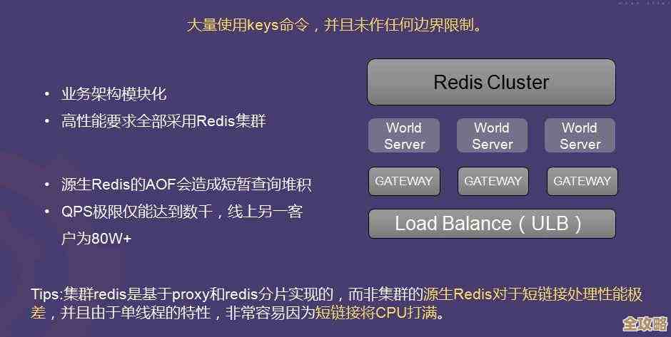 Redis监控和安全怎么做，别光盯着数据，还得防风险保障稳定运行