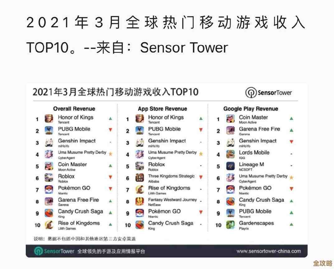 精细动作手游排名，热门冷门和新手门槛都标注了