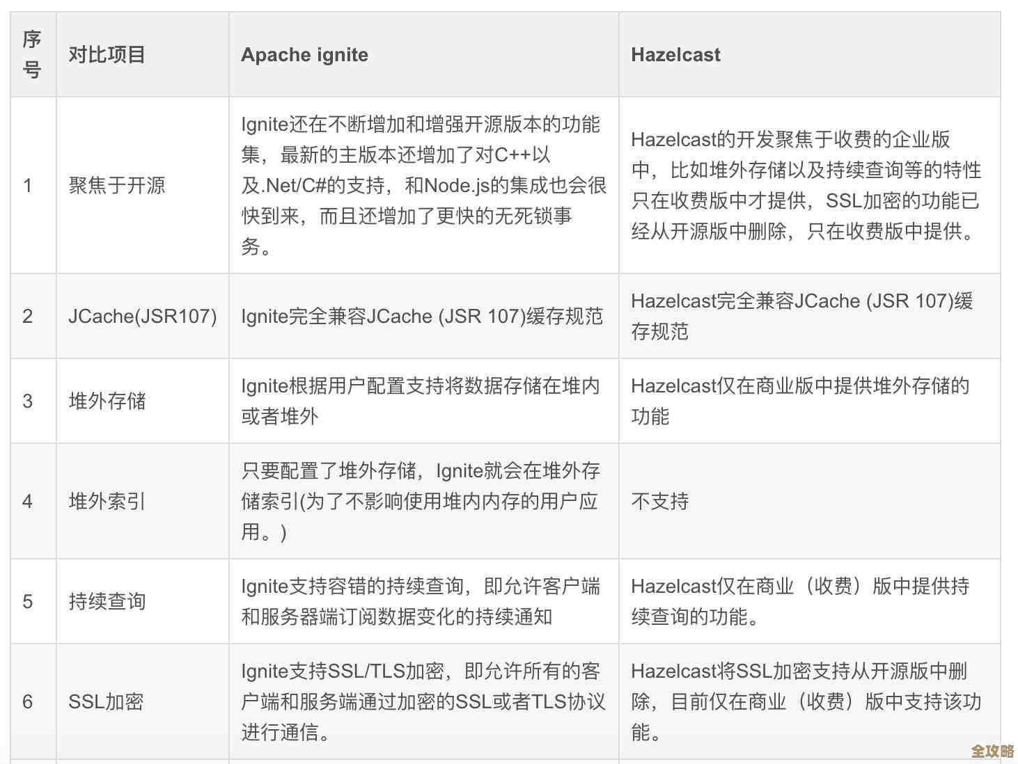 学Redis那些特别有用的特性，学了真的能帮你赚大钱和提升效率