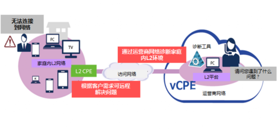 虚拟化技术未来会怎么变，五种趋势里头藏着啥秘密和可能性