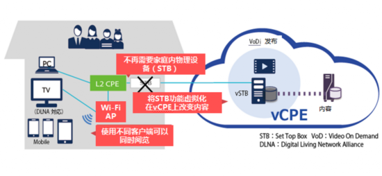 虚拟化技术未来会怎么变，五种趋势里头藏着啥秘密和可能性