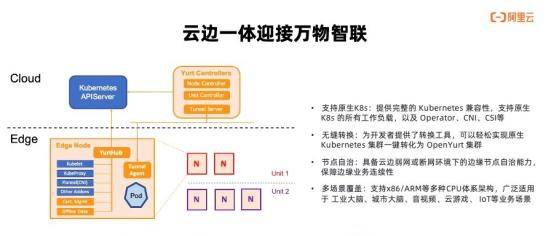阿里云ACK Anywhere让容器服务不再局限，企业各种场景都能灵活用上云边界拓展更广