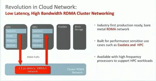 Cohu用Oracle Fusion云应用想搞个一体化平台，感觉挺全面的