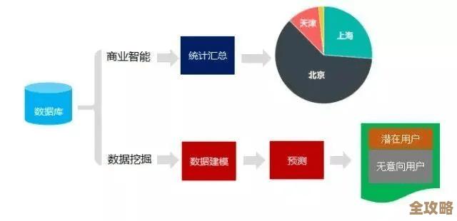 搜数网数据库，帮你从海量数据里挖掘那些隐藏的商机和价值