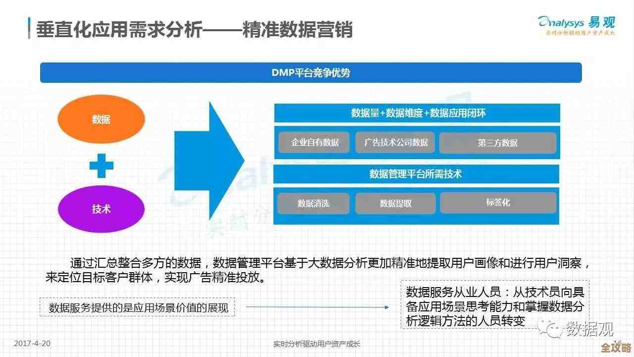 DaaS其实挺适合小企业用，帮他们轻松搞定大数据那些复杂事儿