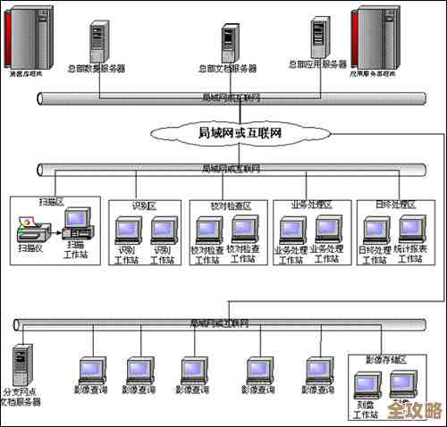应用服务器和数据库服务器到底差在哪儿，关系又是怎么回事呢？