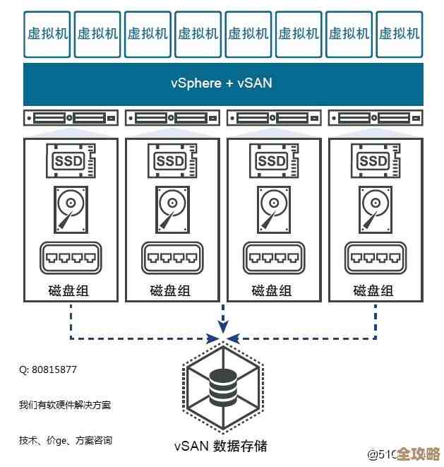 想知道VCDX怎么帮你搞定VMware架构和运营的那些事儿吗