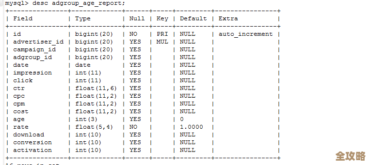 MySQL多表查询老是重复？试试GROUP BY来搞定复杂结果吧
