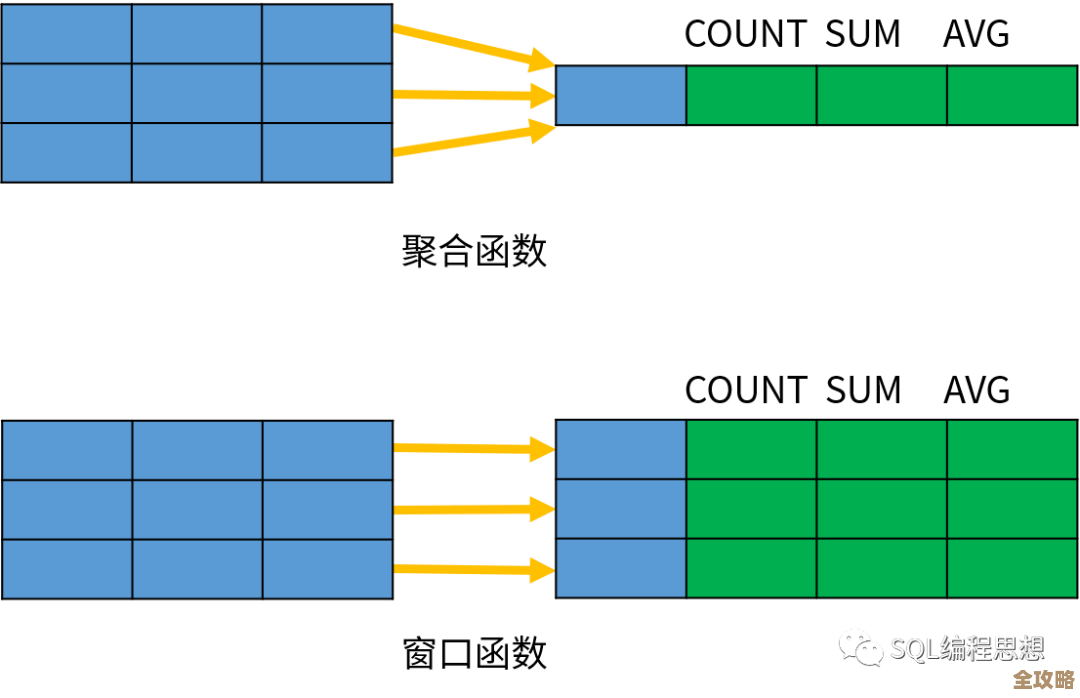 MySQL窗口函数那些实用技巧你真的掌握了吗，还是只会皮毛？