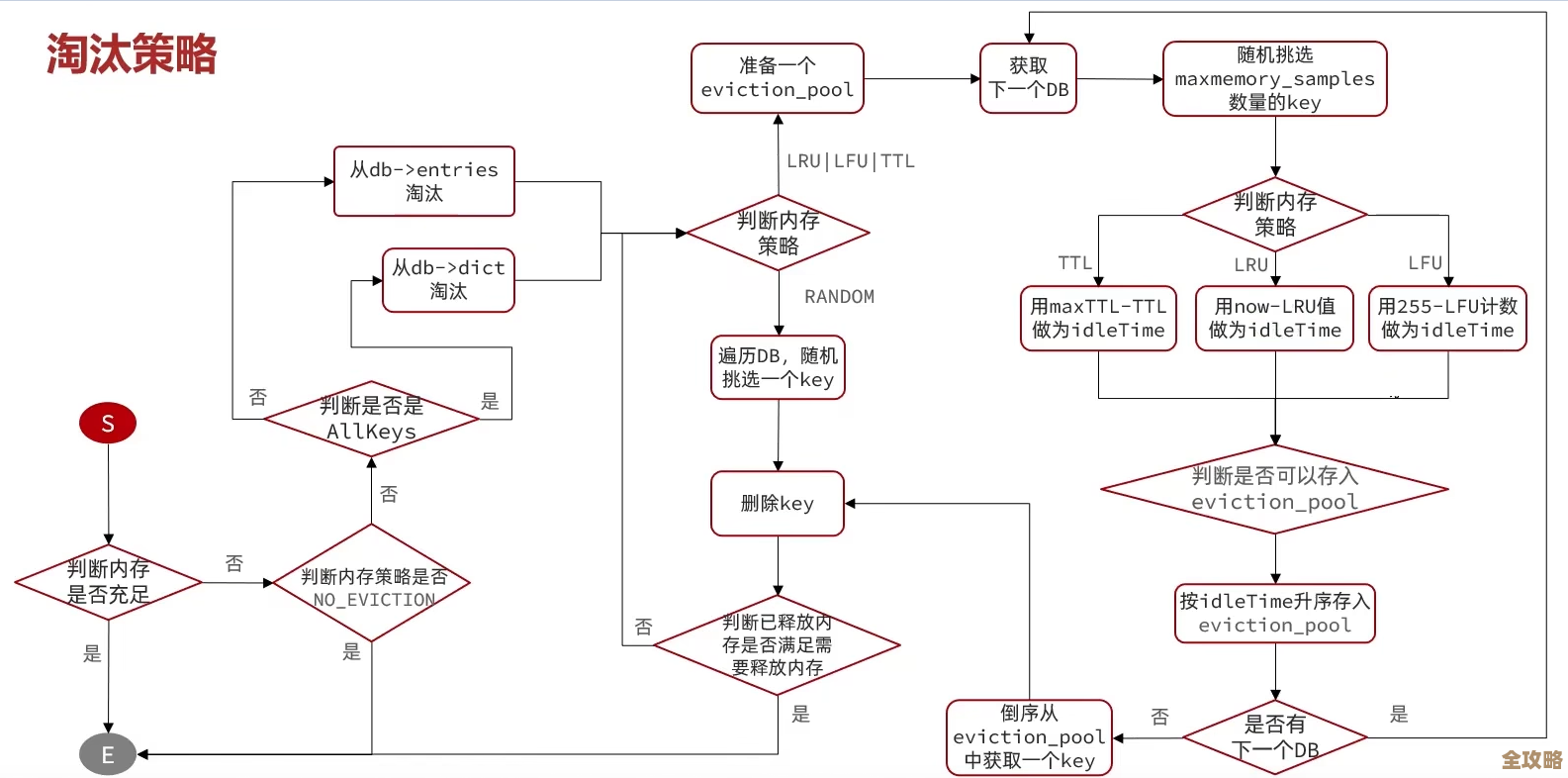 Redis那些数据结构到底是怎么实现的，今天咱们来好好聊聊原理和细节