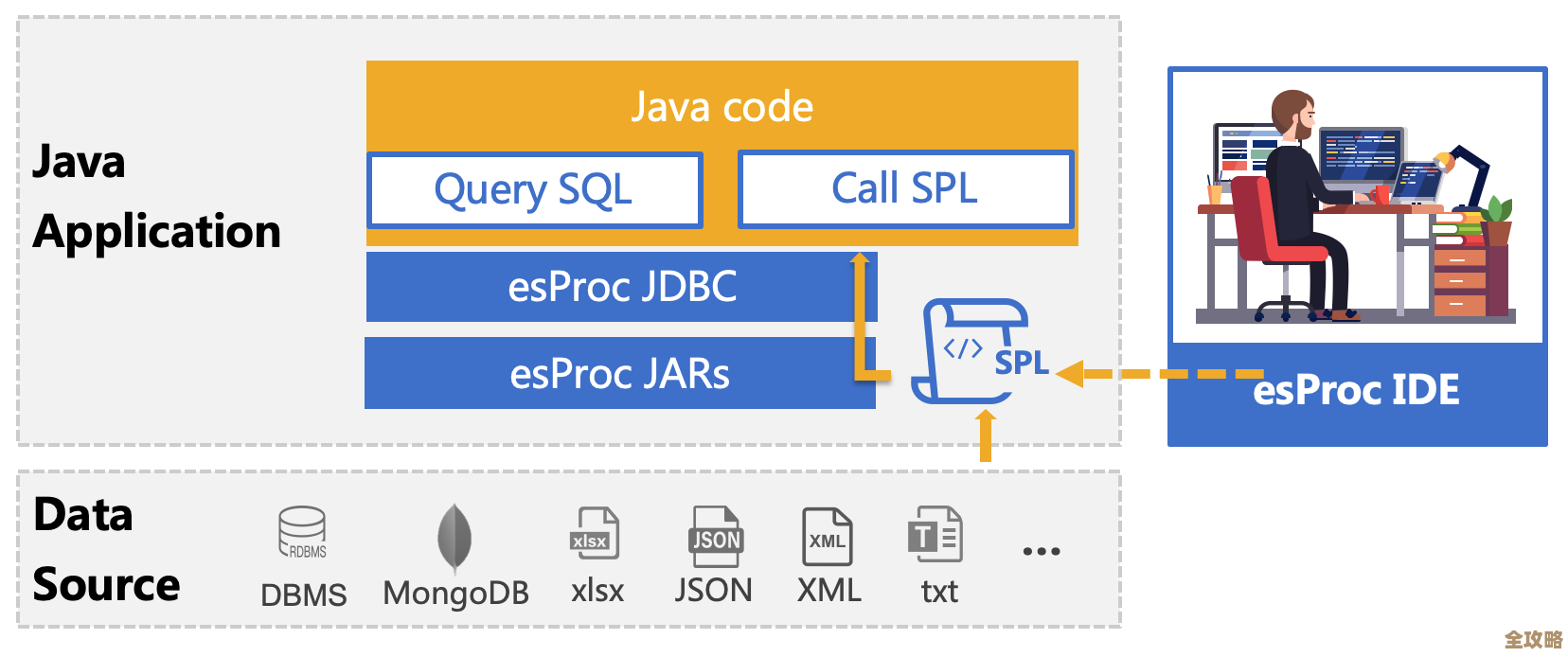 Java中间件帮你轻松搞定数据库连接，省心又高效的好帮手