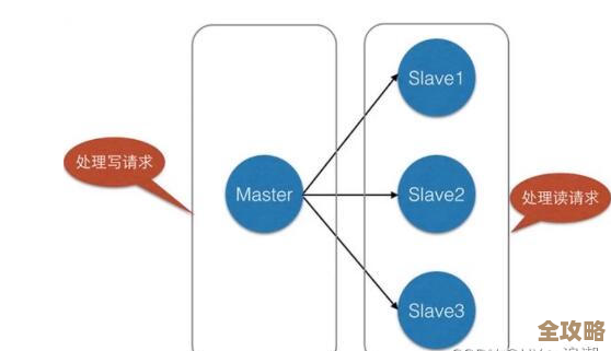 用Redis集群搭建个安全靠谱的JWT服务，聊聊那些细节和坑