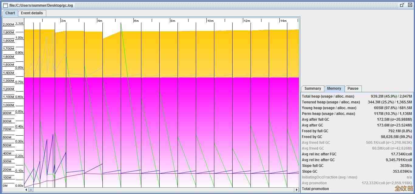 Oracle数据库里头，用户管理角度讲讲备份恢复和重做日志那些事儿