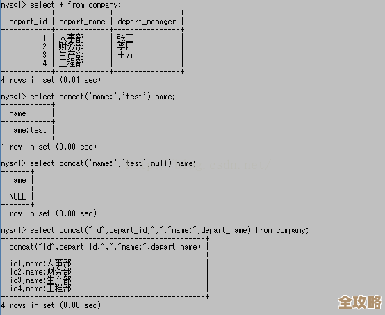 MySQL里那些字符串处理函数，平时用得多也挺实用的分享一下