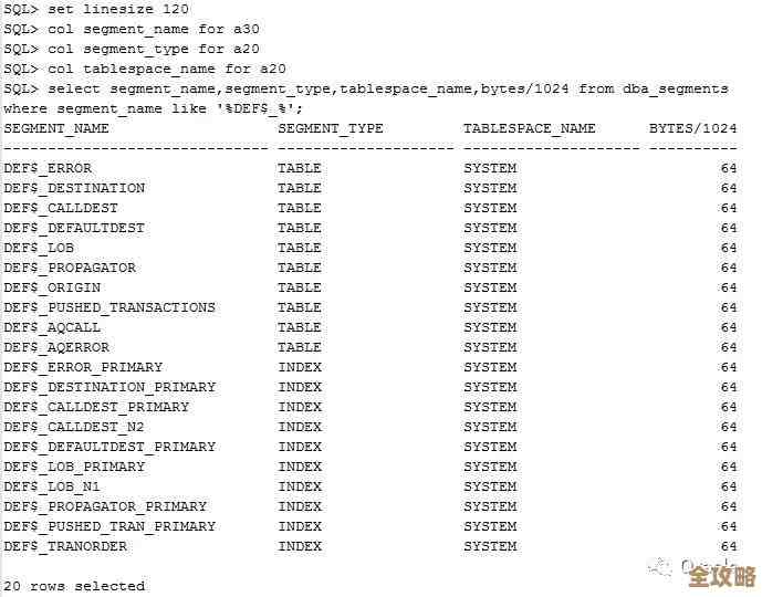 五分钟快速了解Oracle表空间那些你可能忽略的重要点