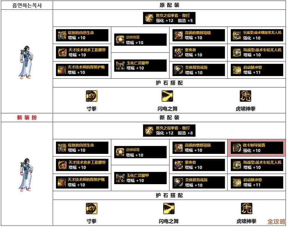 dnf女散打勋章选哪个更舒服…增伤、面板、速刷哪个要优先
