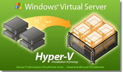 虚拟机工具里VirtualBox、VMWare和Hyper-V到底哪个更适合你用，来看看它们的优缺点对比吧