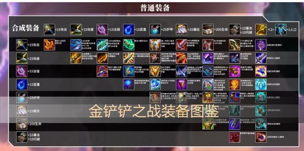 金铲铲之战守护天使装备合成攻略，教你几招我乱试出来的顺序和坑