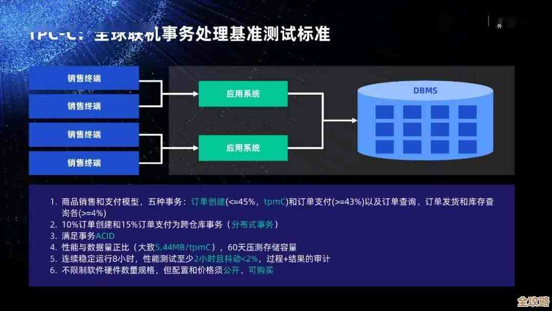 后浪云OceanBase教程里讲的那个日期字面量怎么用，感觉挺重要但又有点绕