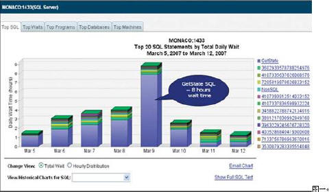 说说SQL Server内存数据库到底有多快，性能提升是不是那么明显