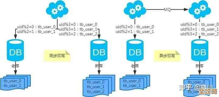 文件型时序数据库怎么做到存储又快又省空间，查询也不拖沓的那些事儿