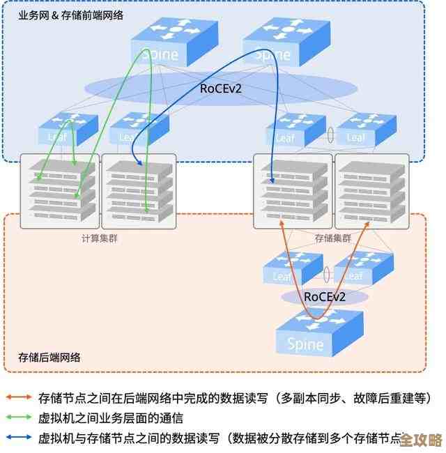 分布式存储好像能帮新基建应对那些复杂又多变的数据难题吧