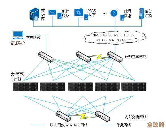 分布式存储好像能帮新基建应对那些复杂又多变的数据难题吧 分布式存储好像能帮新基建应对那些复杂又多变的数据难题吧
