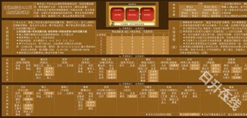 王都创世录兑换码大全与口令领取指南，福利都在这