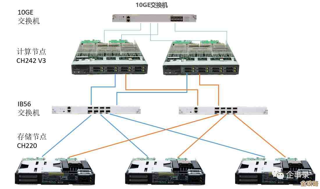 大型数据库池到底怎么用,背后那些真实案例和场景分享 大型数据库池到底怎么用,背后那些真实案例和场景分享
