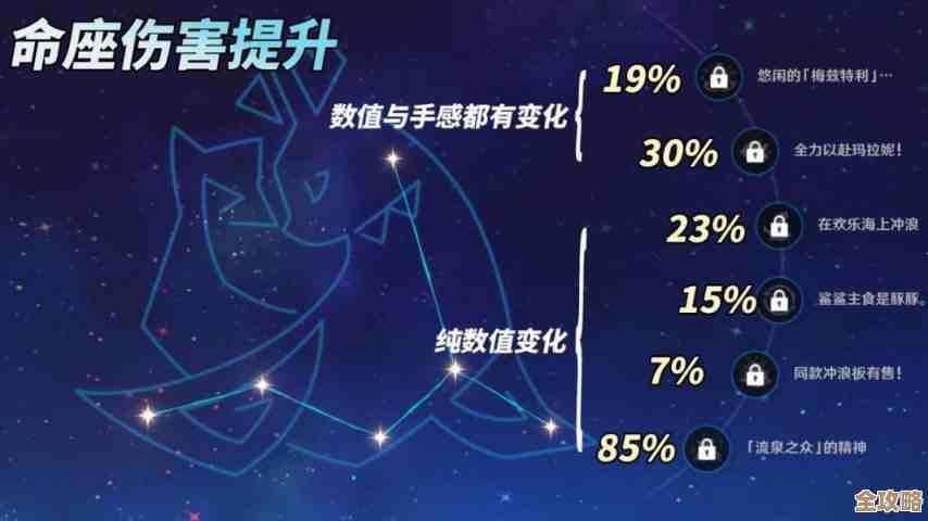 别只看面板，原神玛拉妮元素战技那些细节你可能忽略