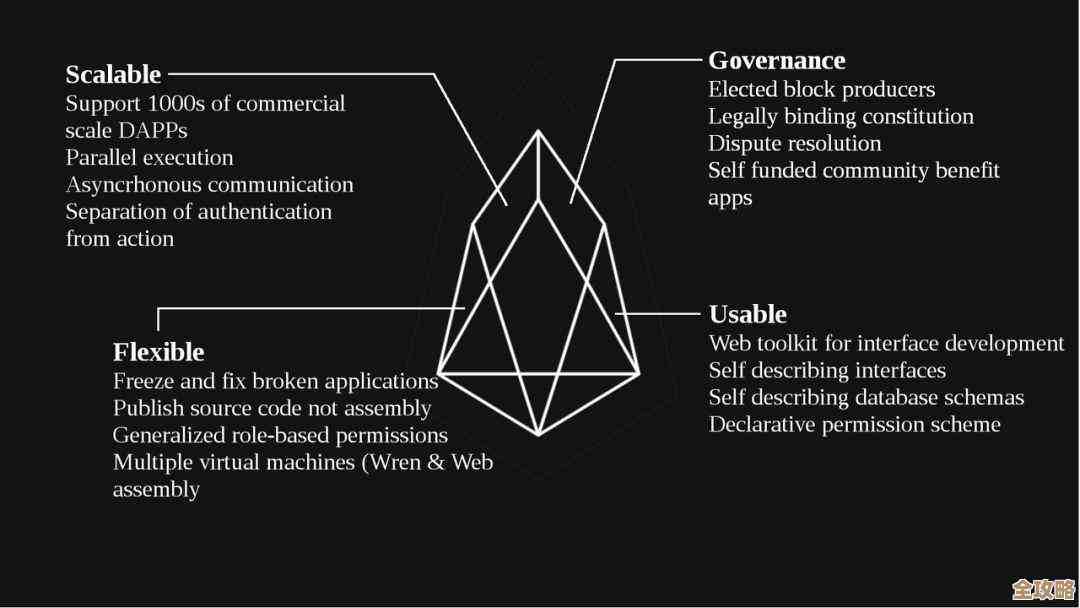 区块链和云计算怎么慢慢融合，未来会不会变成一股大趋势呢
