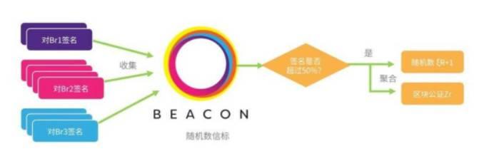 区块链和云计算怎么慢慢融合,未来会不会变成一股大趋势呢 区块链和云计算怎么慢慢融合,未来会不会变成一股大趋势呢