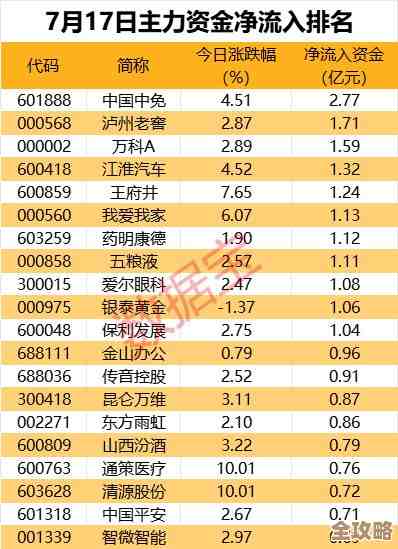 云计算市场里到底是谁抢了谁的份额，蛋糕变小还是切法变了？