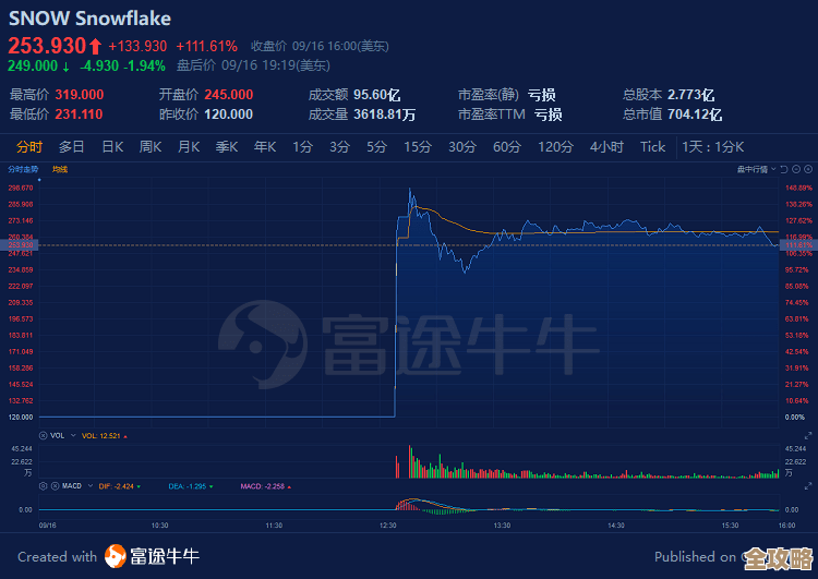 用Snowpark DataFrames在Snowflake里折腾数据处理那些事儿 用Snowpark DataFrames在Snowflake里折腾数据处理那些事儿