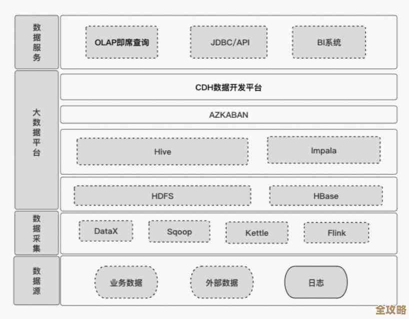 随便聊聊Oracle数据导入那些事儿，感觉挺复杂又有点意思的过程