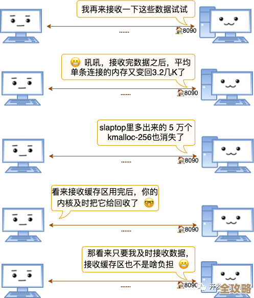 数据库里大文本存储那些事儿,怎么搞才不崩溃又高效 数据库里大文本存储那些事儿,怎么搞才不崩溃又高效
