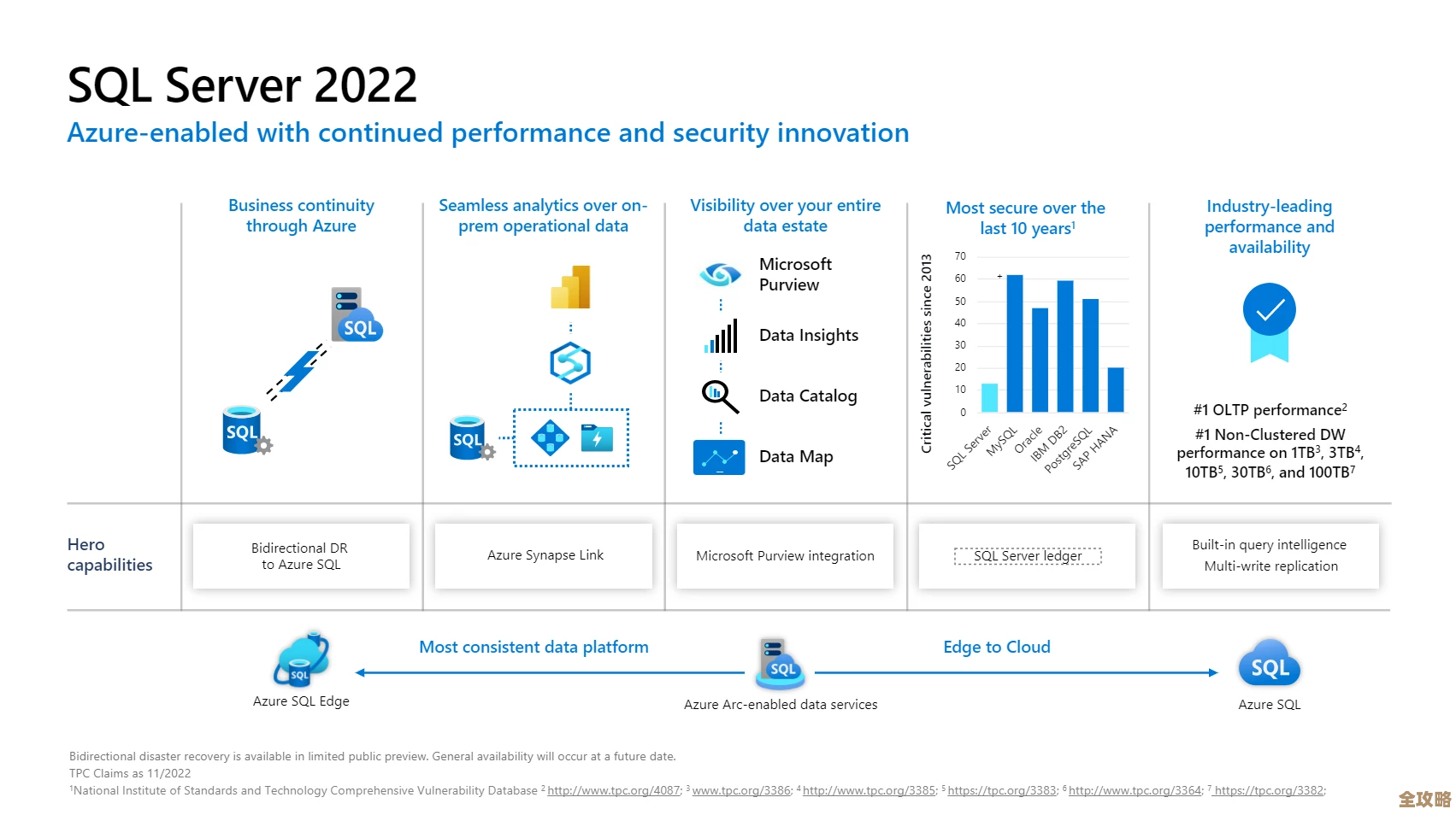 微软SQL Server里数据引擎和分析服务那些事儿,怎么用起来更顺手 微软SQL Server里数据引擎和分析服务那些事儿,怎么用起来更顺手