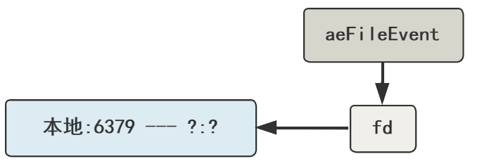 怎么能让本地Redis写入快点，试了这些方法感觉还行但不完美
