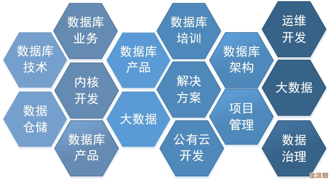 说说云计算来了以后，DBA到底变成啥样了，角色怎么跟以前不太一样了