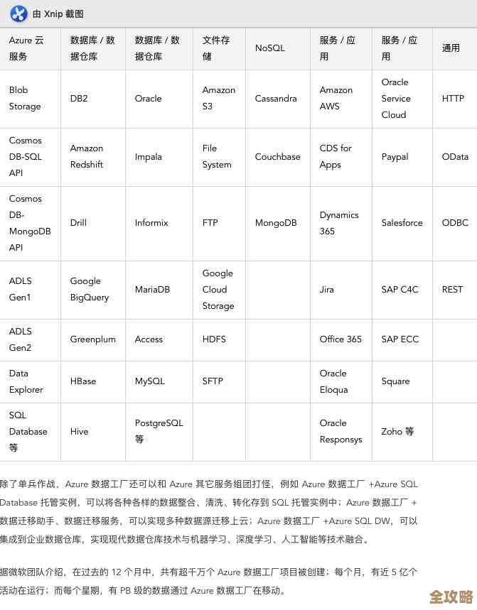 说说SQL Server数据仓库到底有哪些实用的优点和好处吧