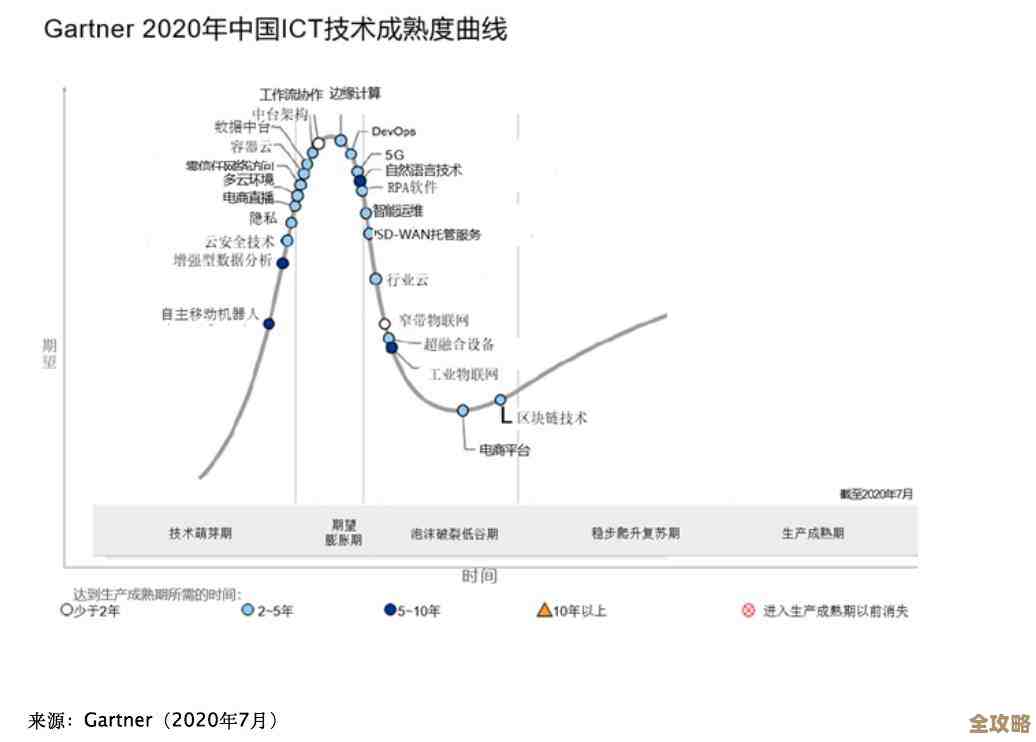 Gartner说iPaaS突然火起来了，企业数字化转型不得不关注这个新趋势